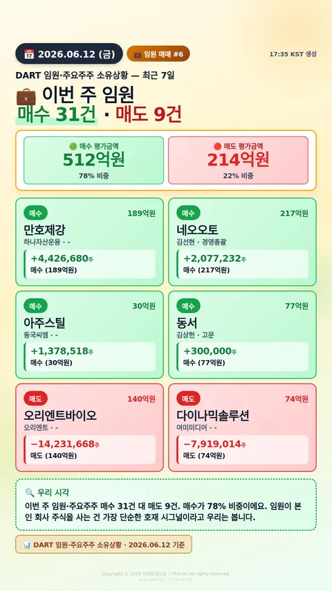 임원 자기주식 매매