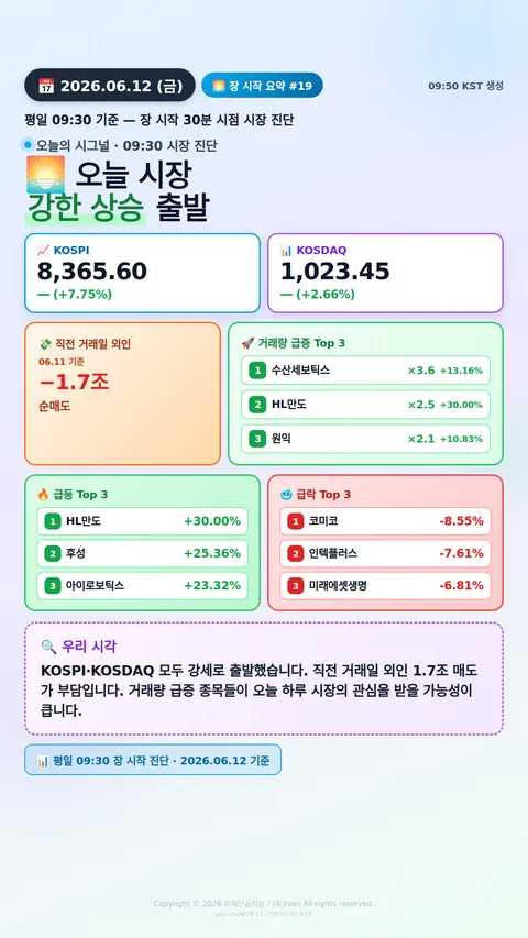 장 시작 30분