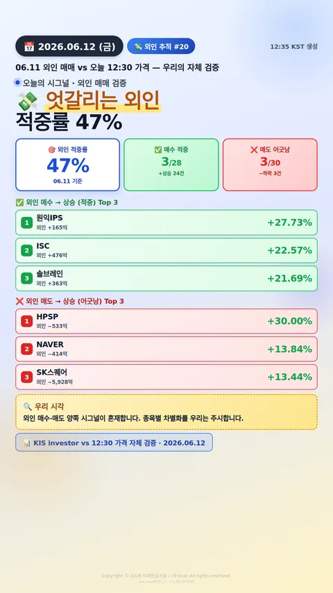 외인 추적 시그널