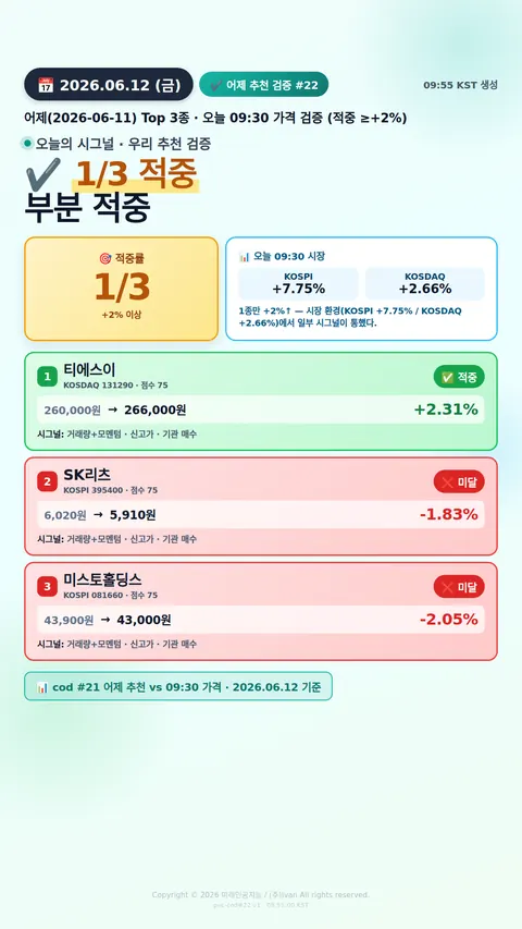 어제 추천 적중률