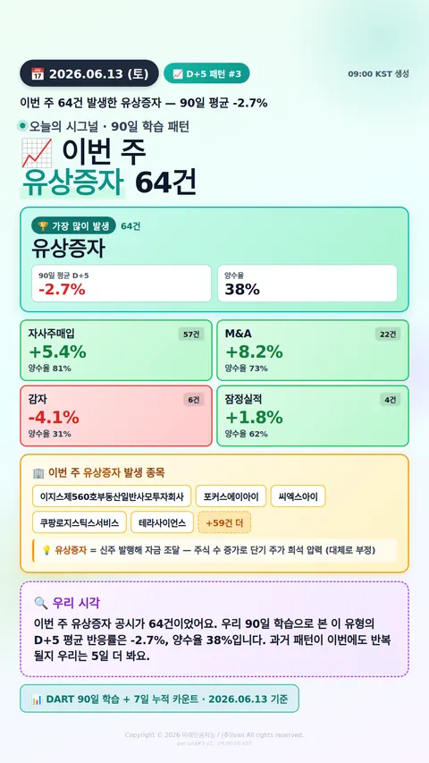 공시 후 D+5 패턴
