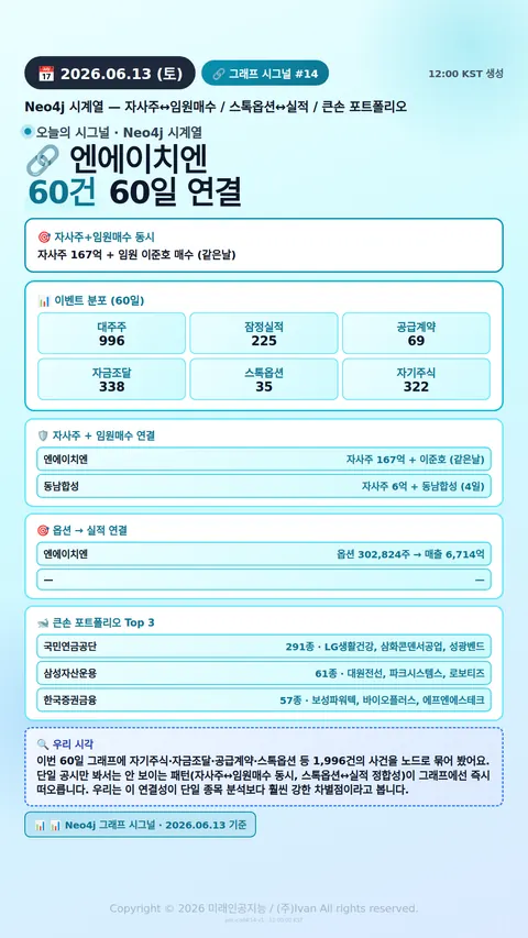 그래프 멀티 시그널
