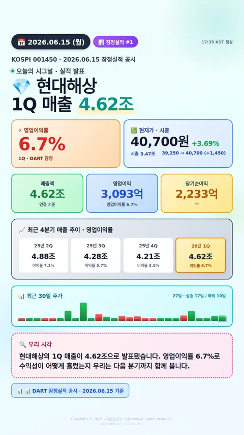 어닝 서프라이즈 후보