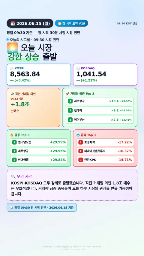 장 시작 30분