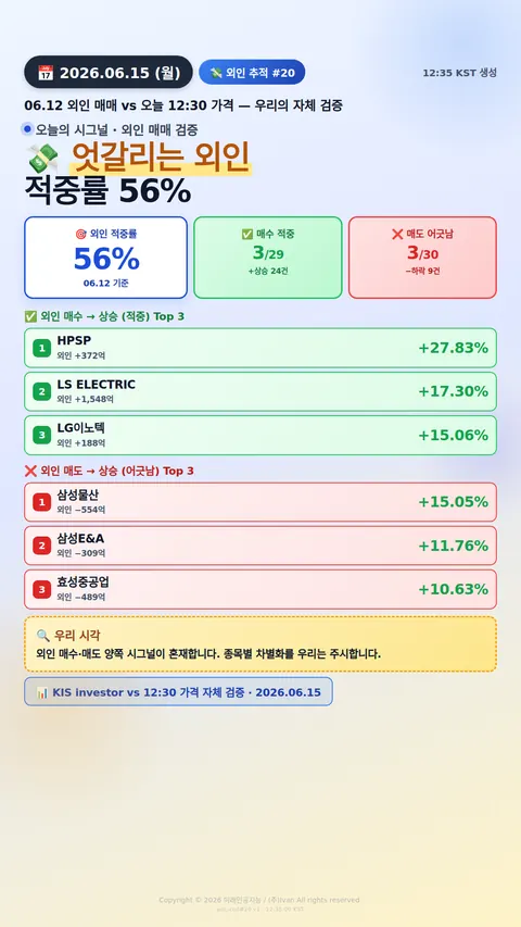 외인 추적 시그널