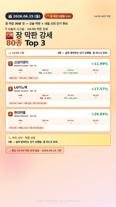 장 막판 단기 모멘텀