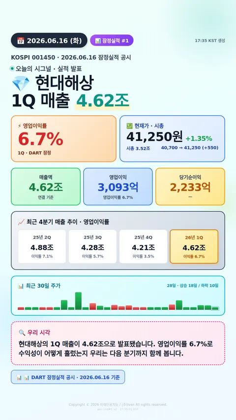 어닝 서프라이즈 후보