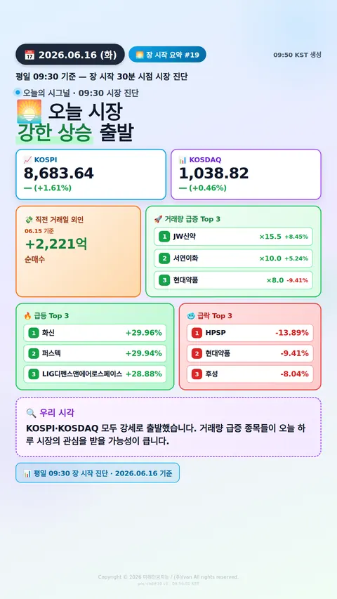 장 시작 30분