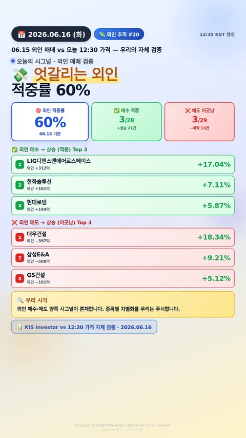 외인 추적 시그널
