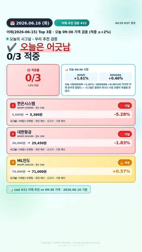 어제 추천 적중률