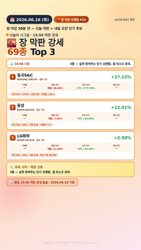 장 막판 단기 모멘텀