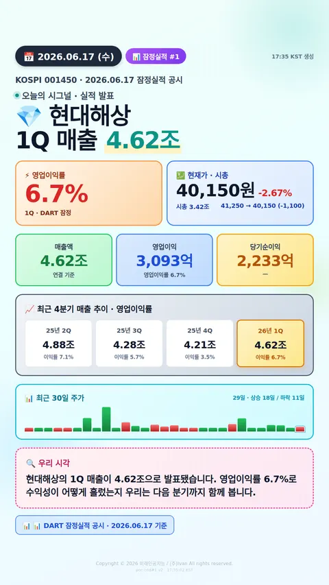 어닝 서프라이즈 후보
