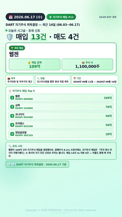 자기주식 매입