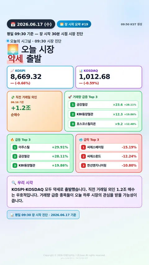 장 시작 30분