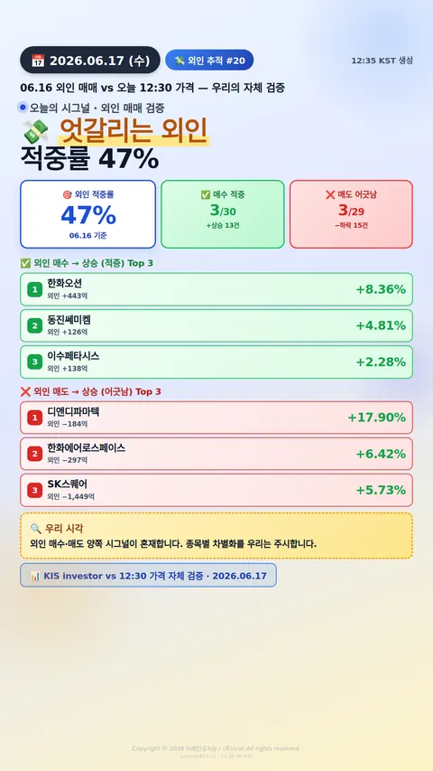 외인 추적 시그널
