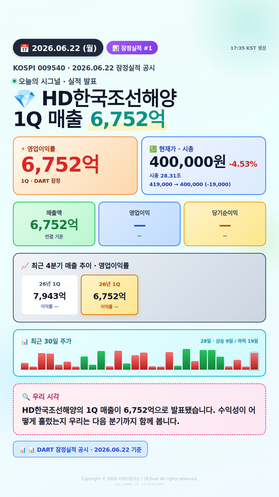 어닝 서프라이즈 후보