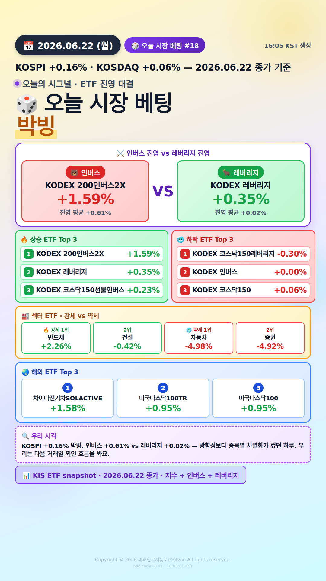 KOSPI200 ETF 베팅