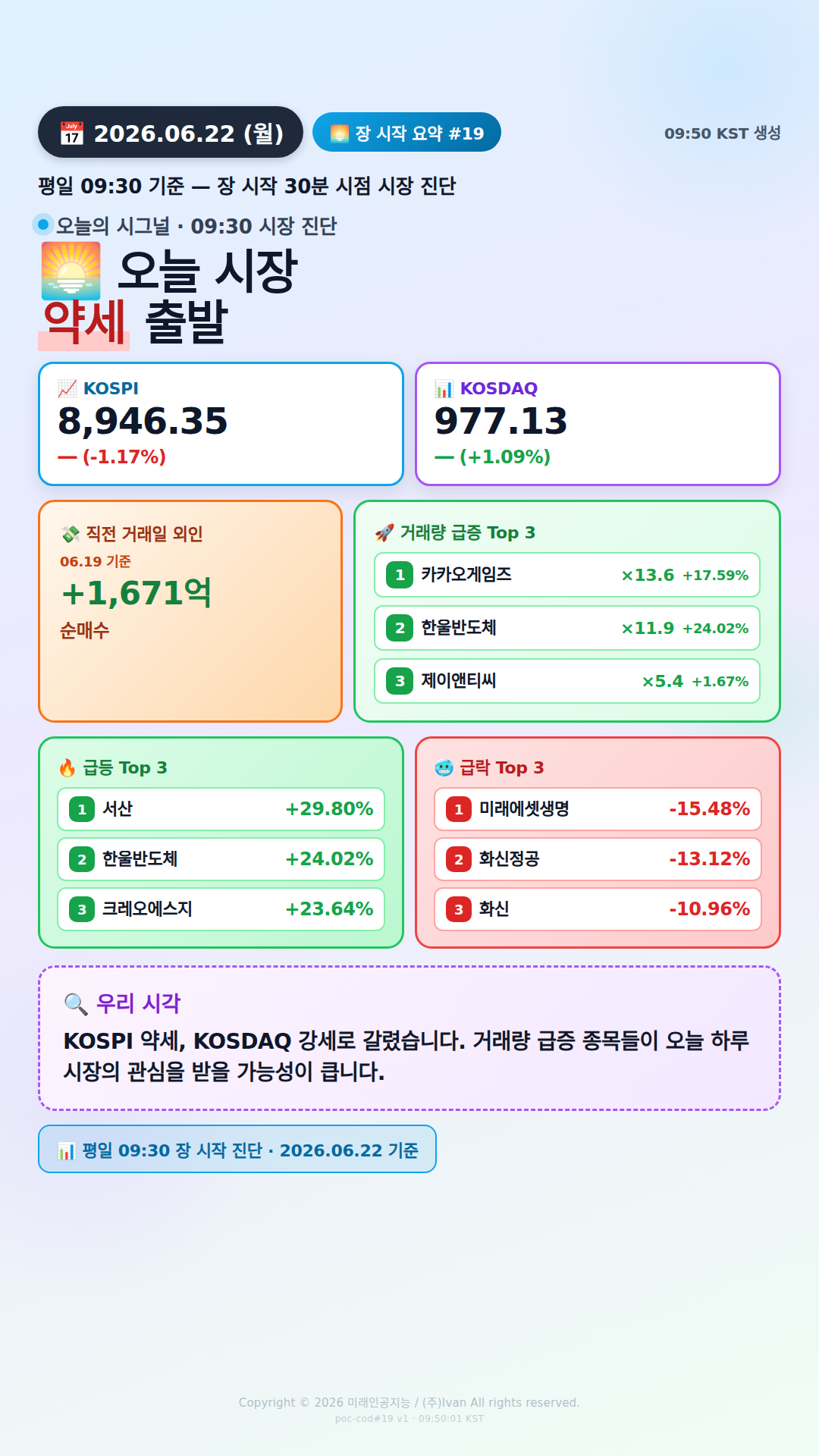 오전 시장, 갈림길의 흐름