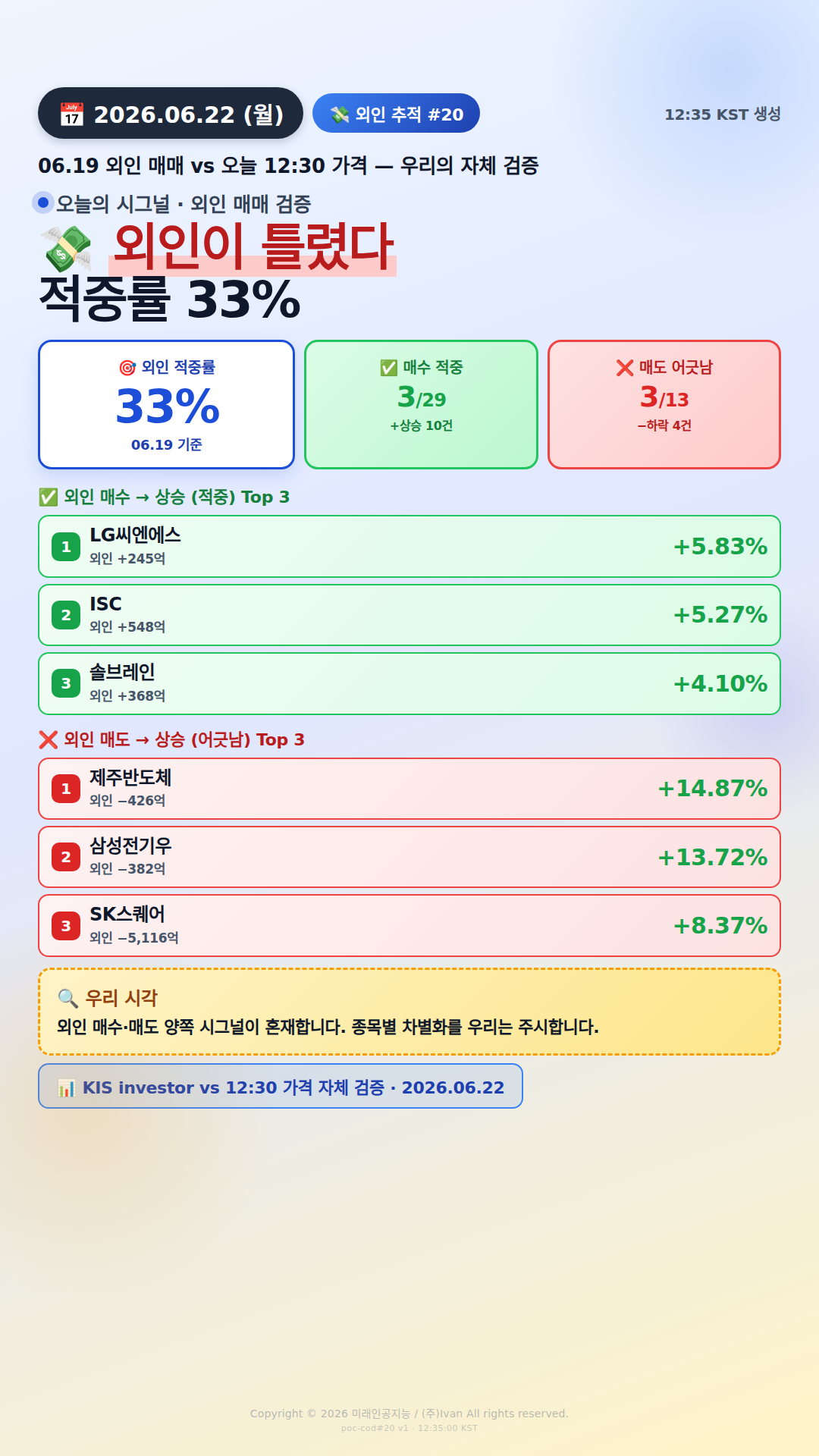 외인 추적 시그널