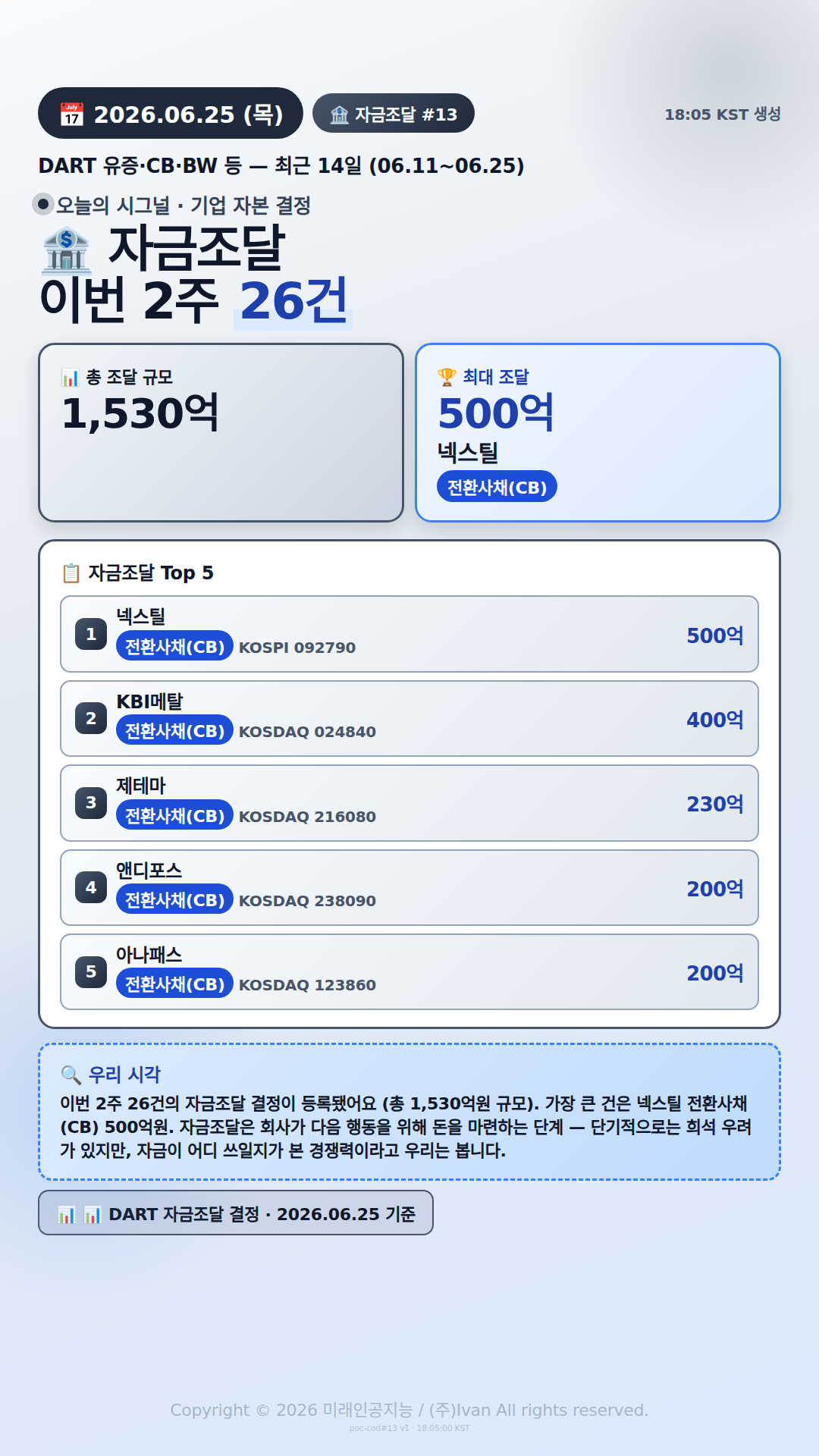 자금조달 결정