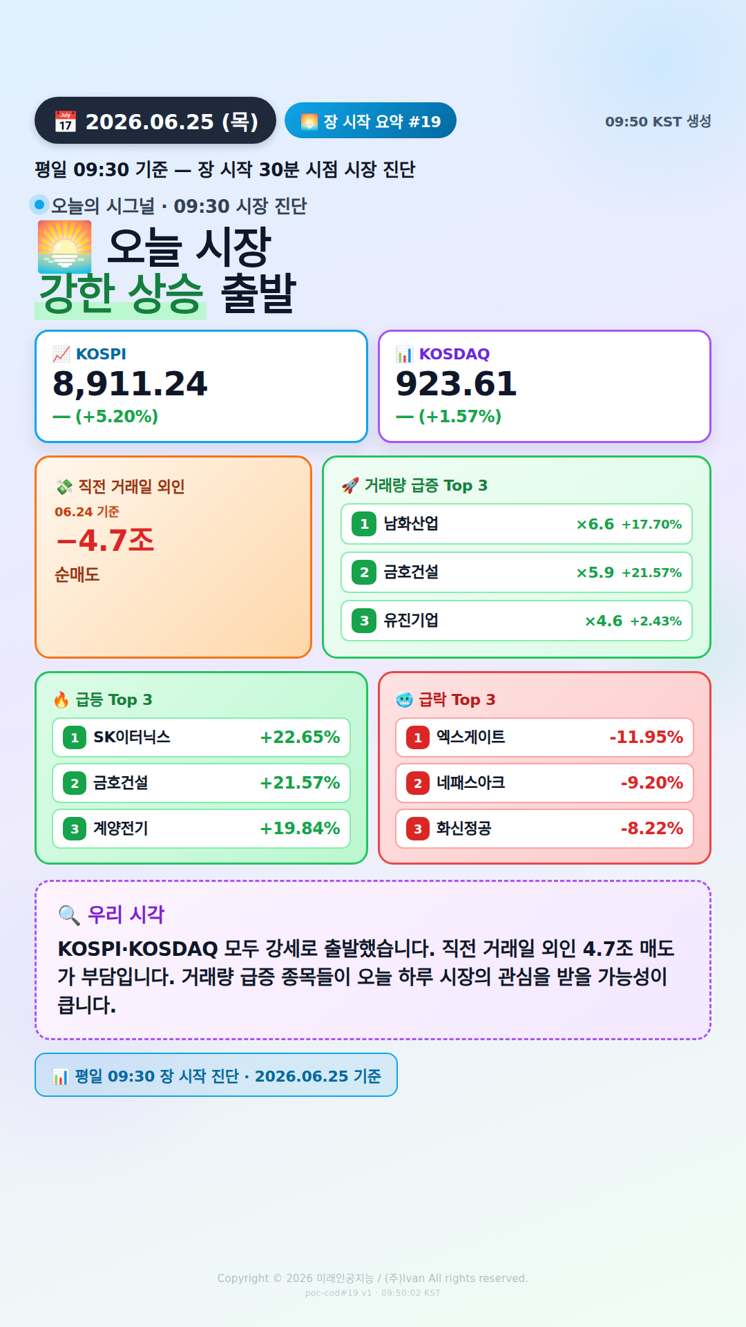 장 시작 30분