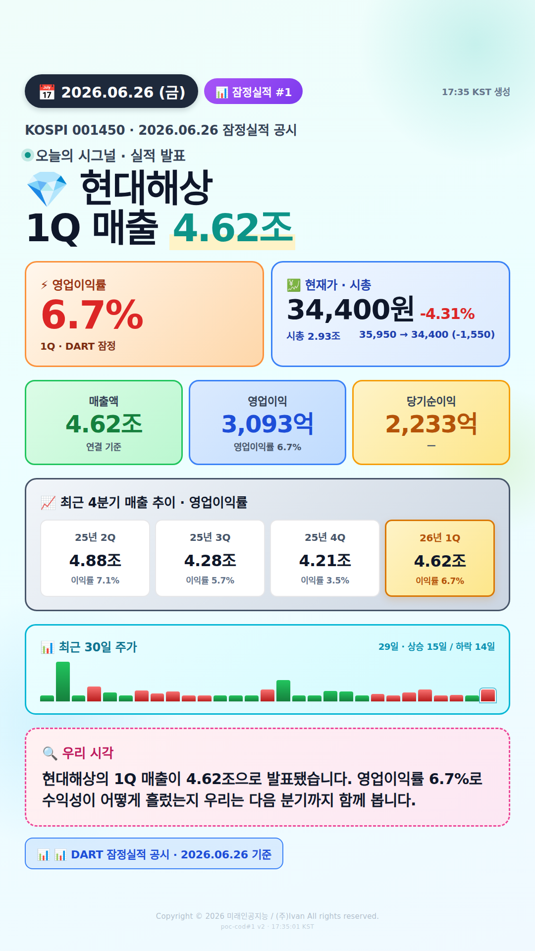 어닝 서프라이즈 후보