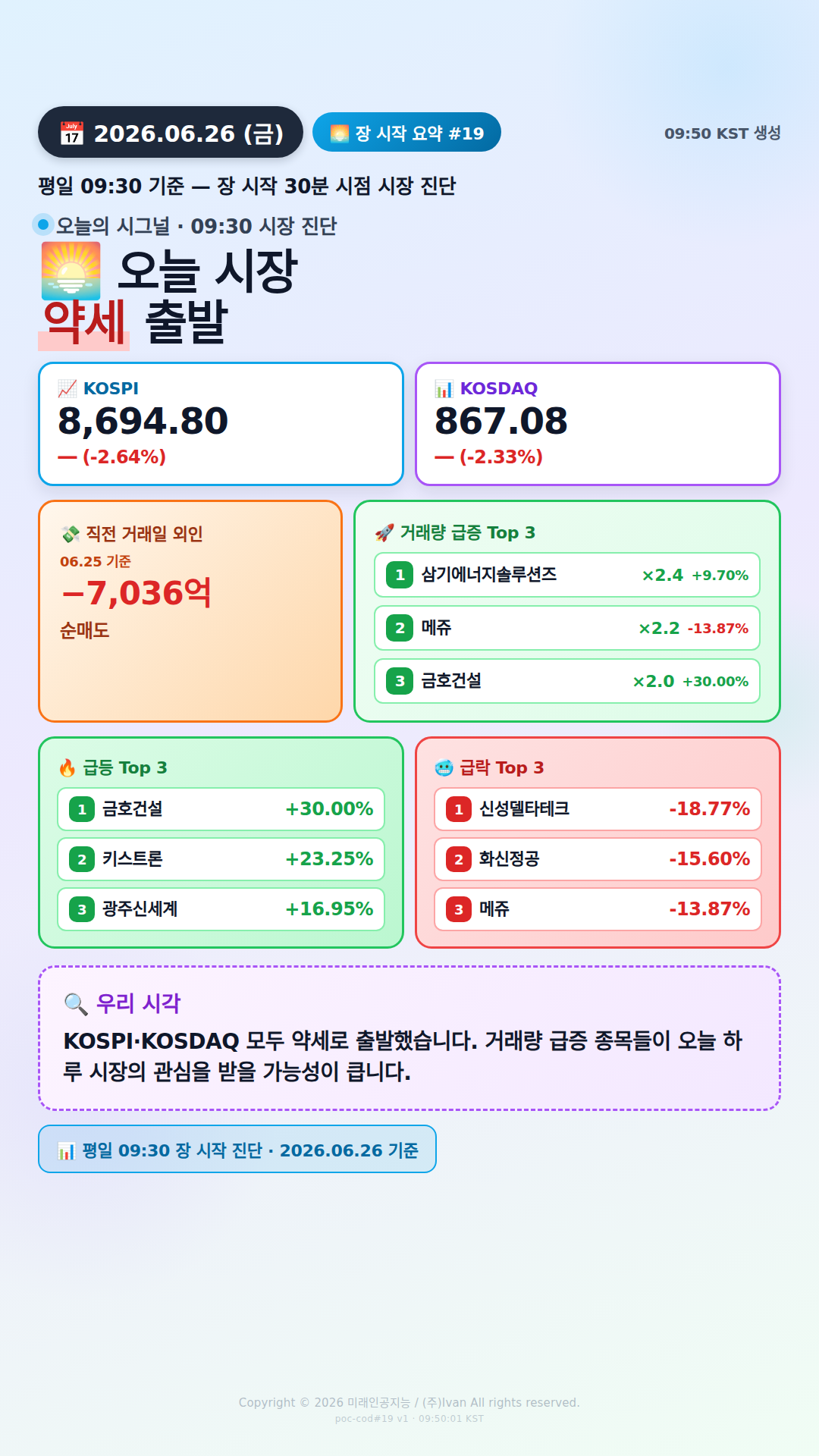 장 시작 30분