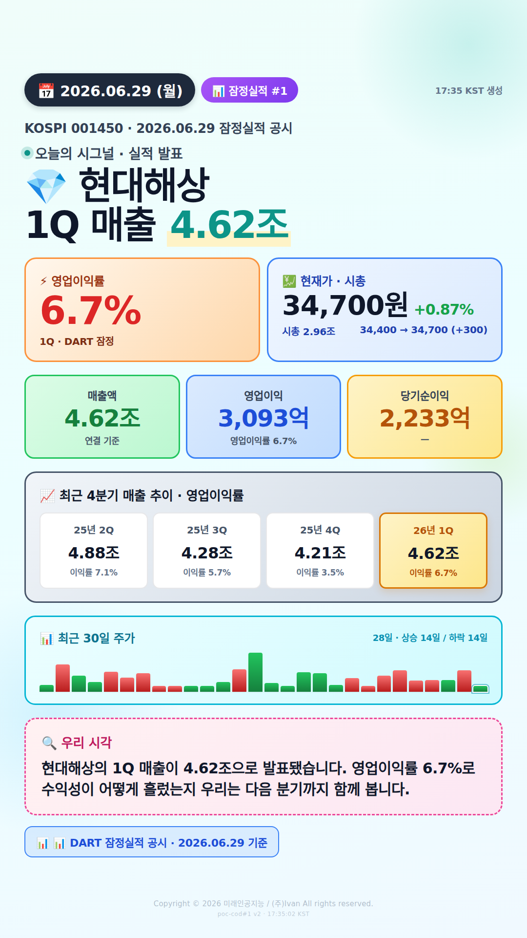 어닝 서프라이즈 후보