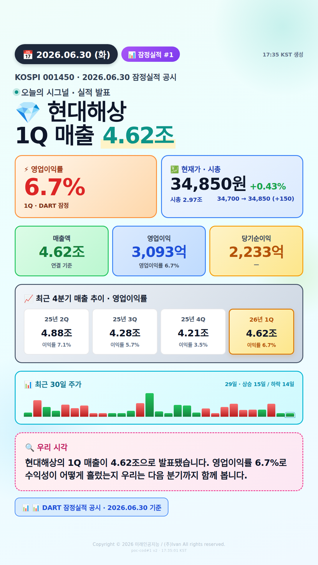 어닝 서프라이즈 후보