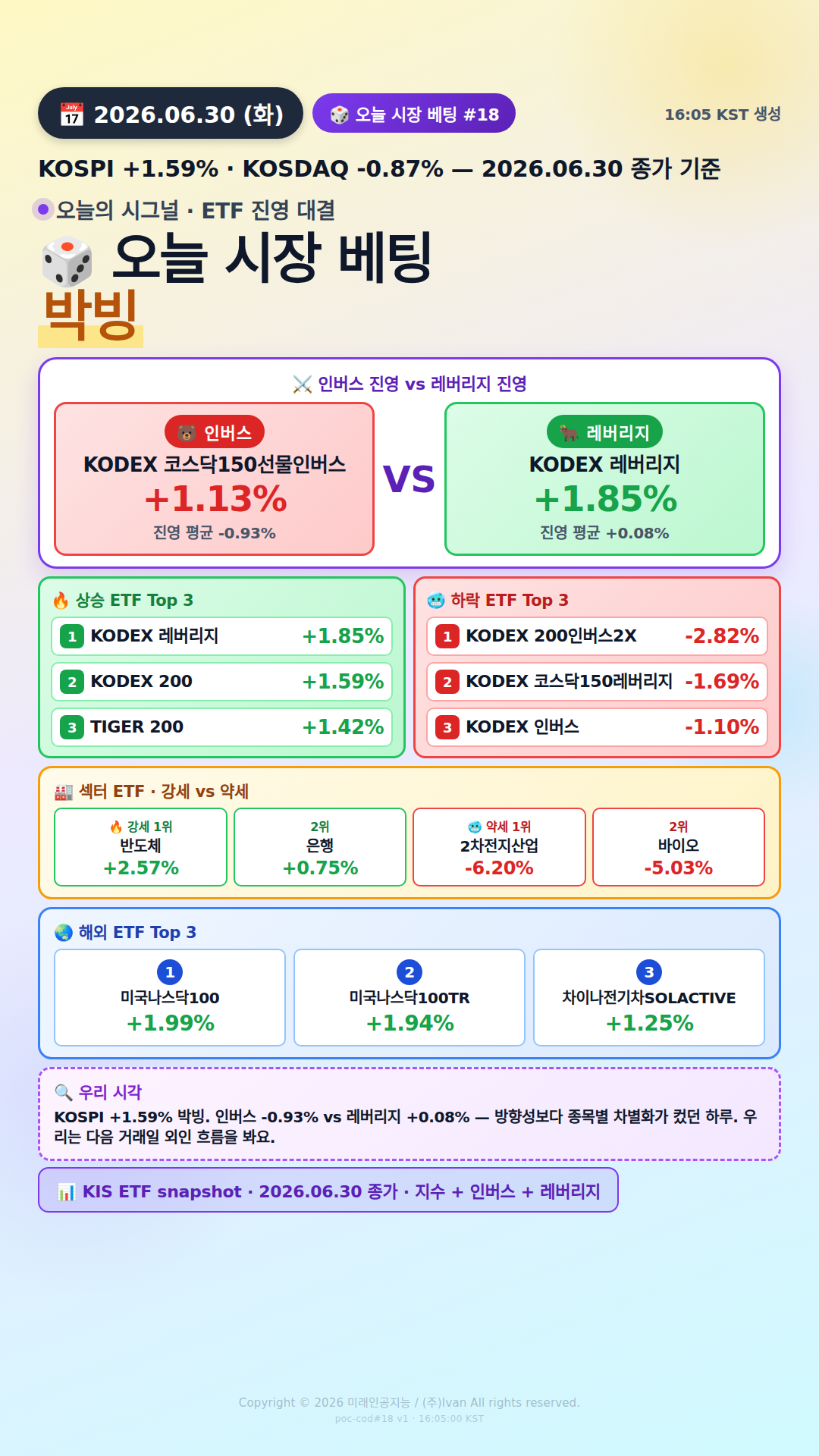 KOSPI200 ETF 베팅