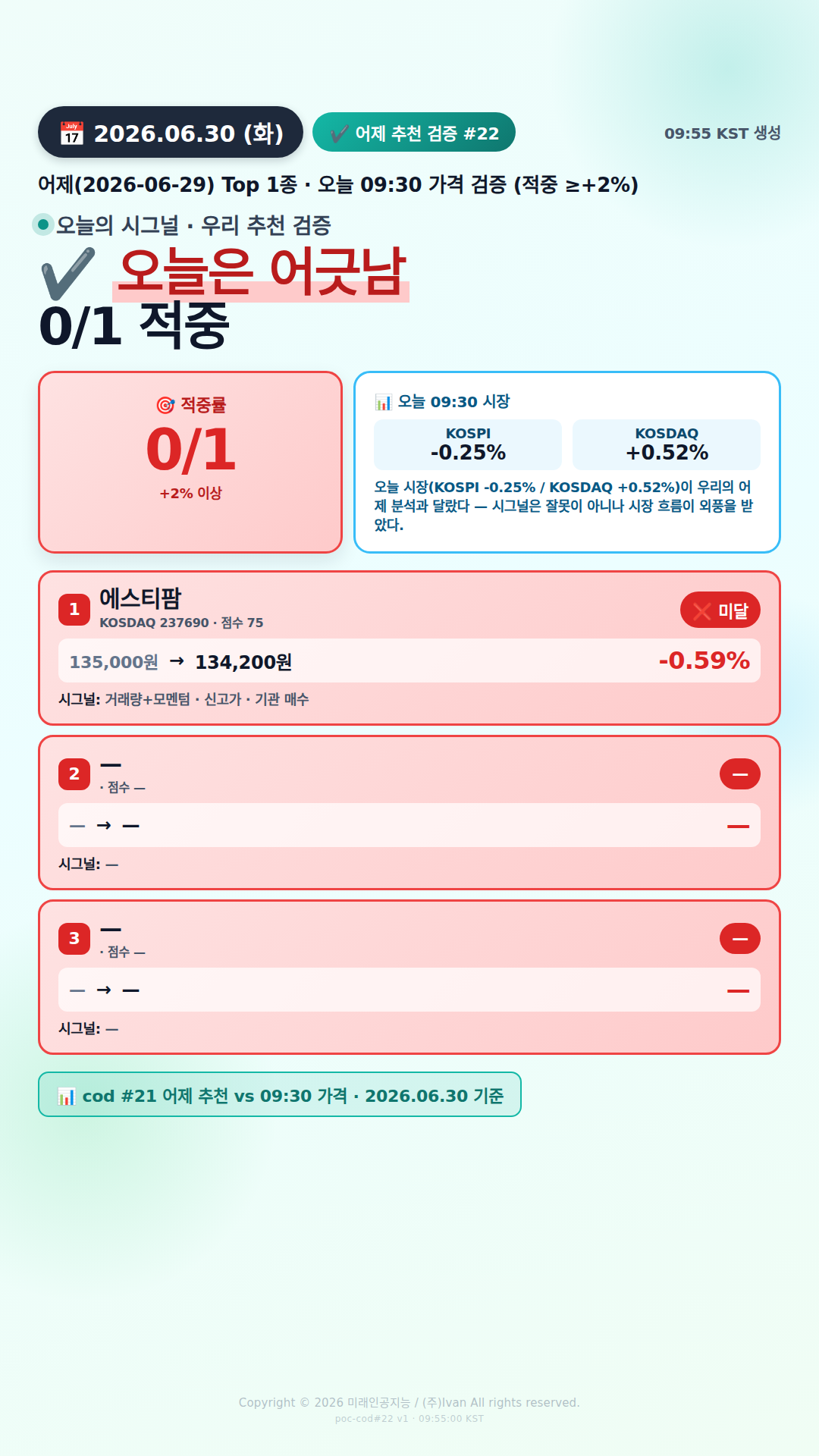 어제 추천 적중률