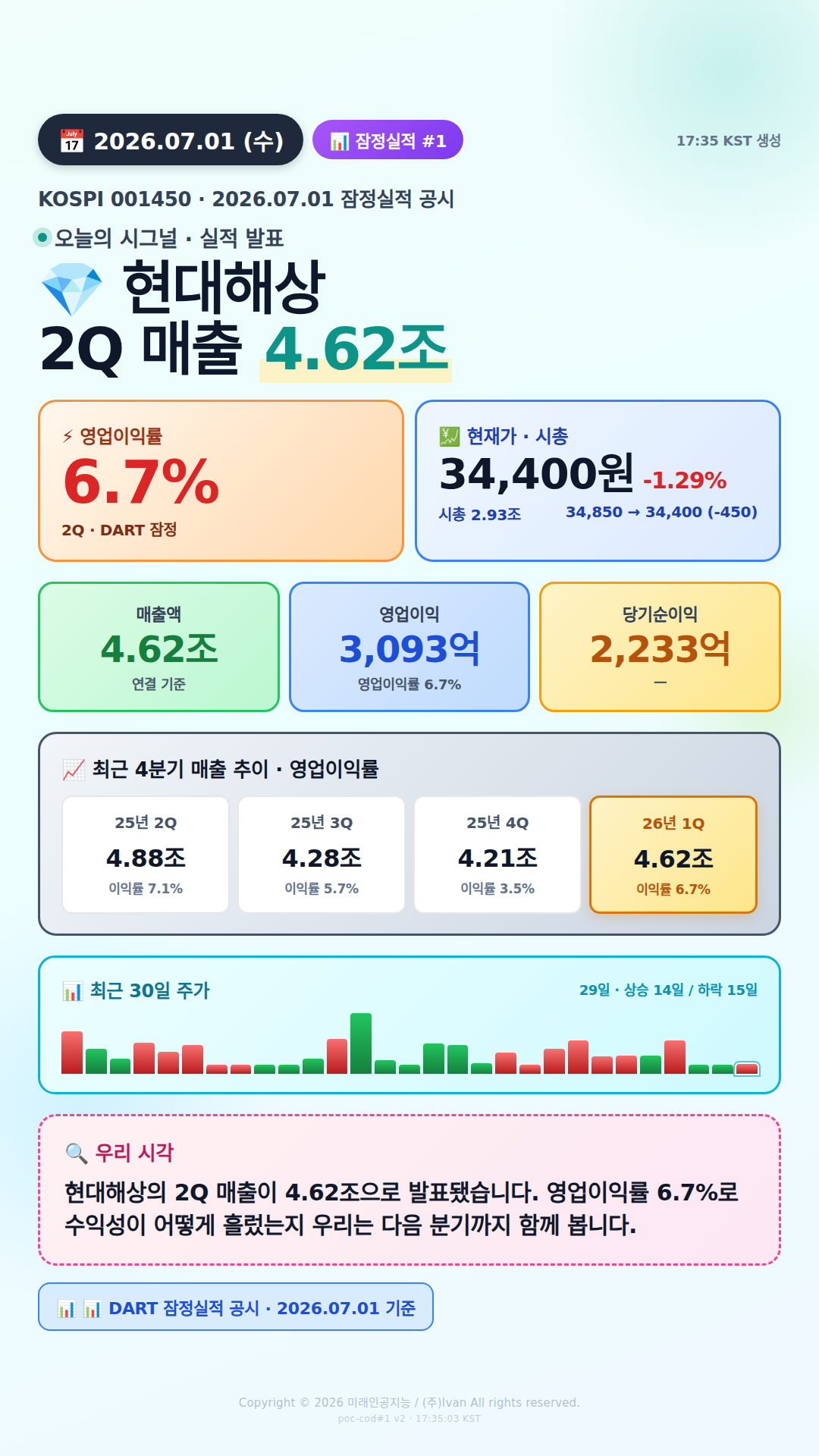 어닝 서프라이즈 후보