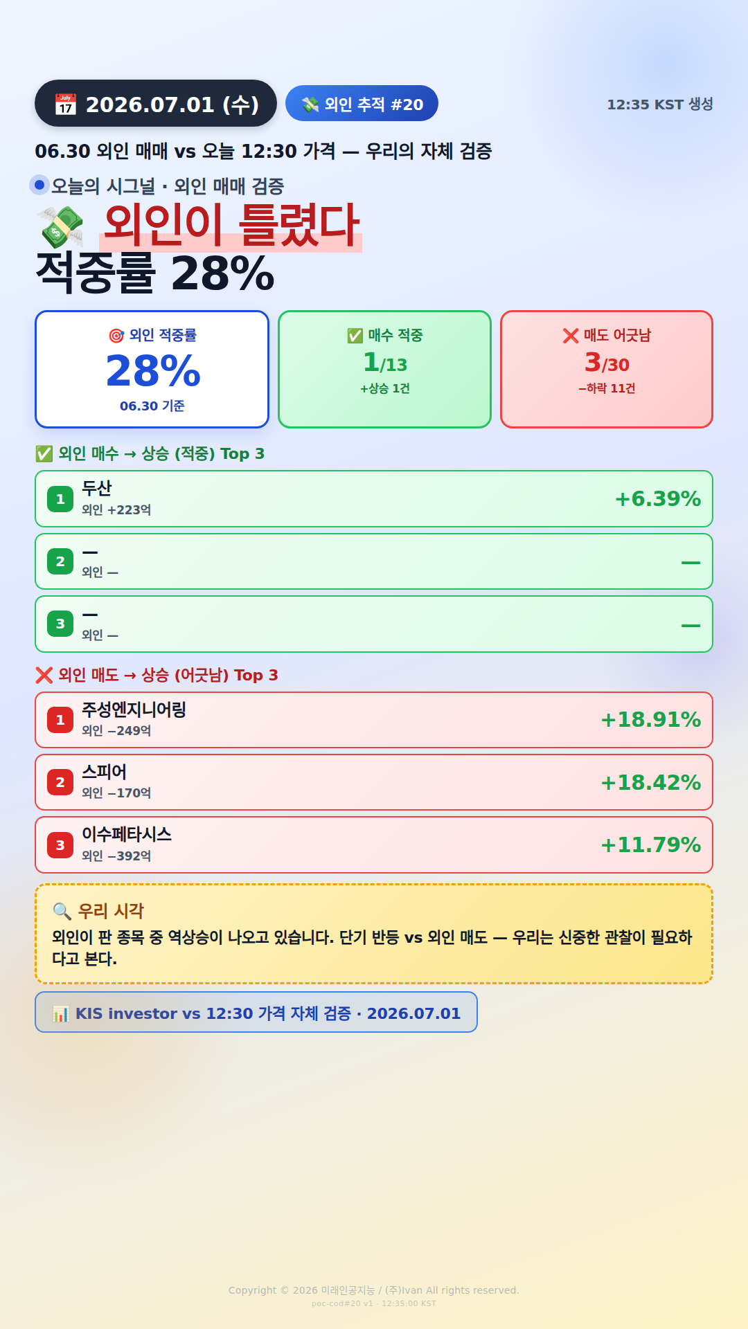 외인 추적 시그널