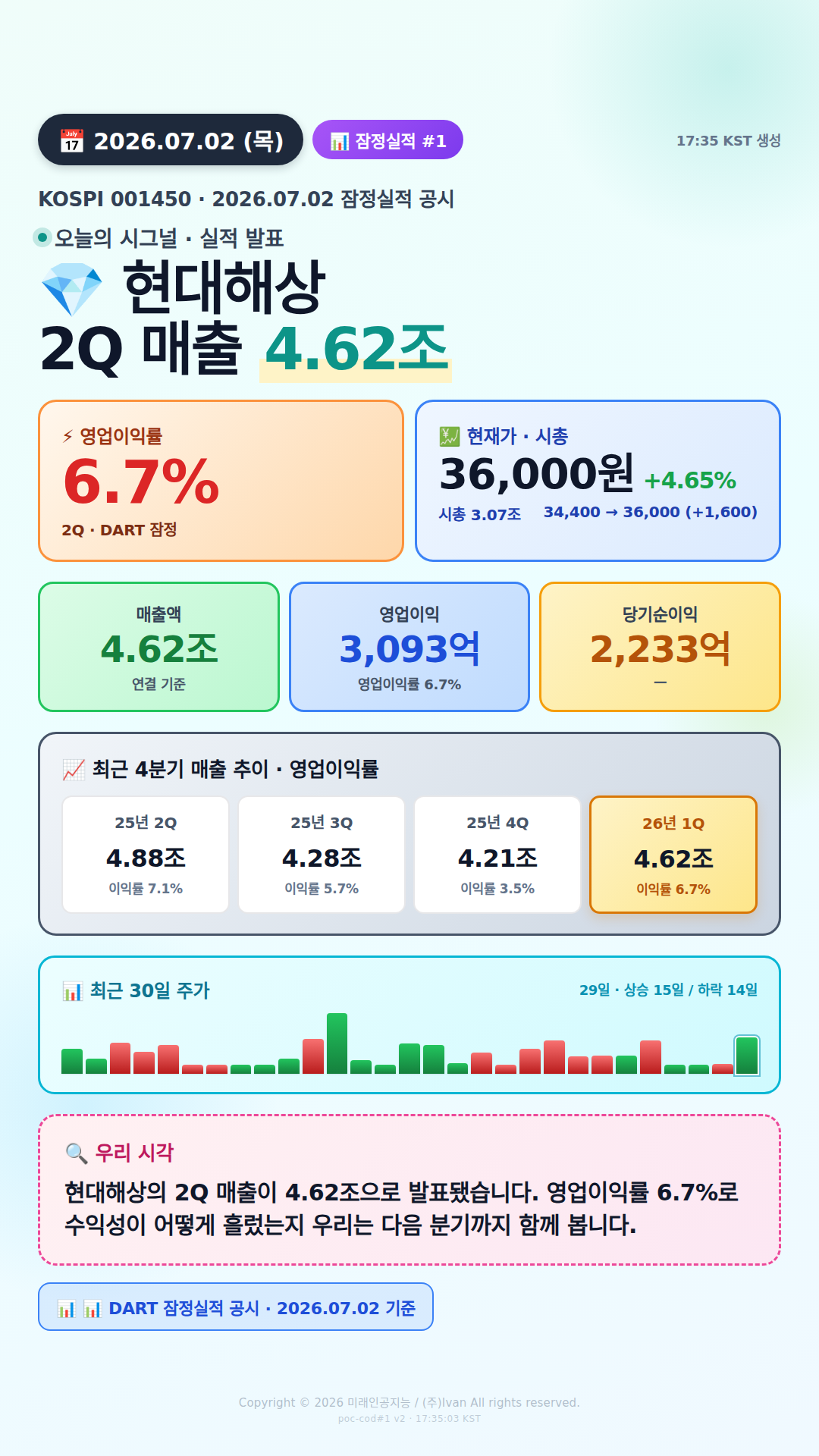 어닝 서프라이즈 후보
