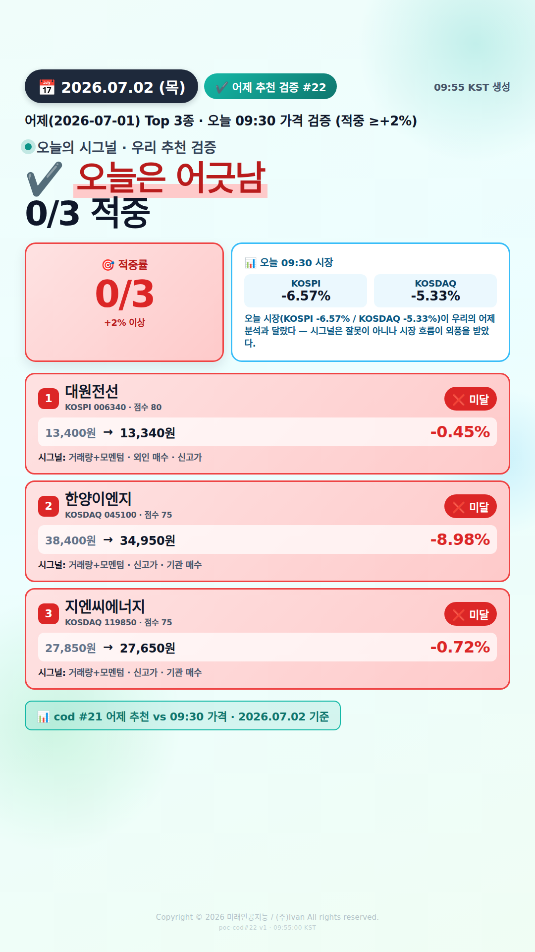 어제 추천 적중률