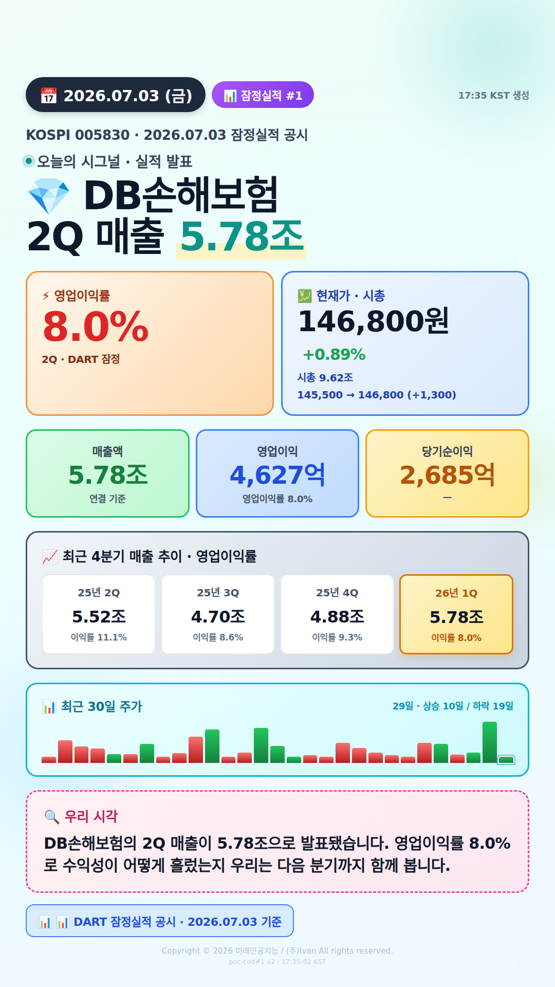 어닝 서프라이즈 후보