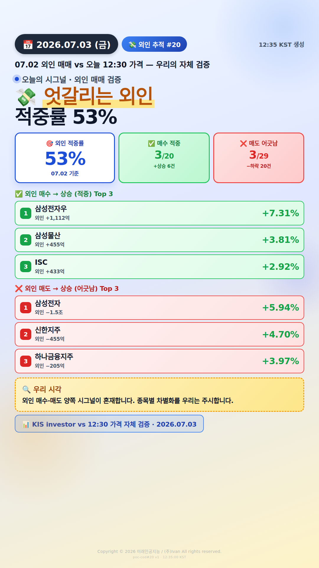 외인 추적 시그널