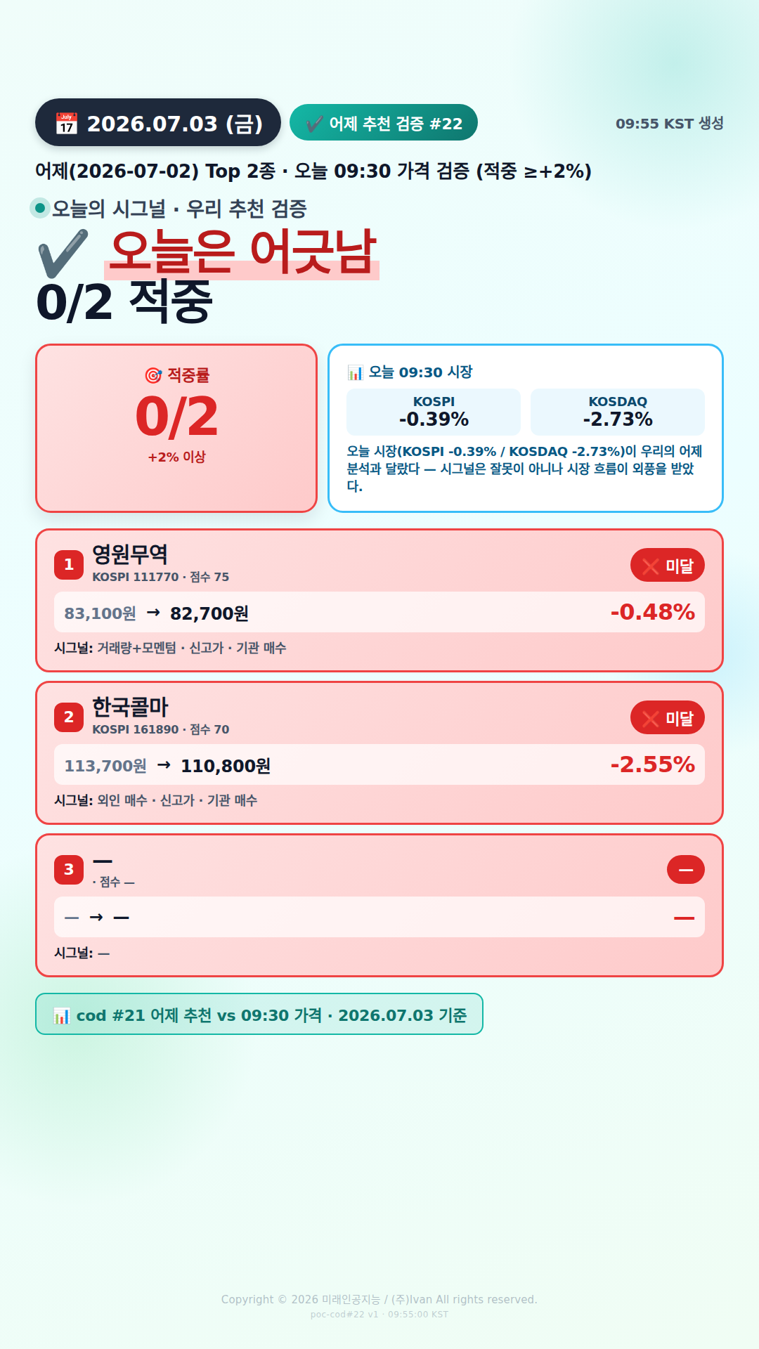 어제 추천 적중률