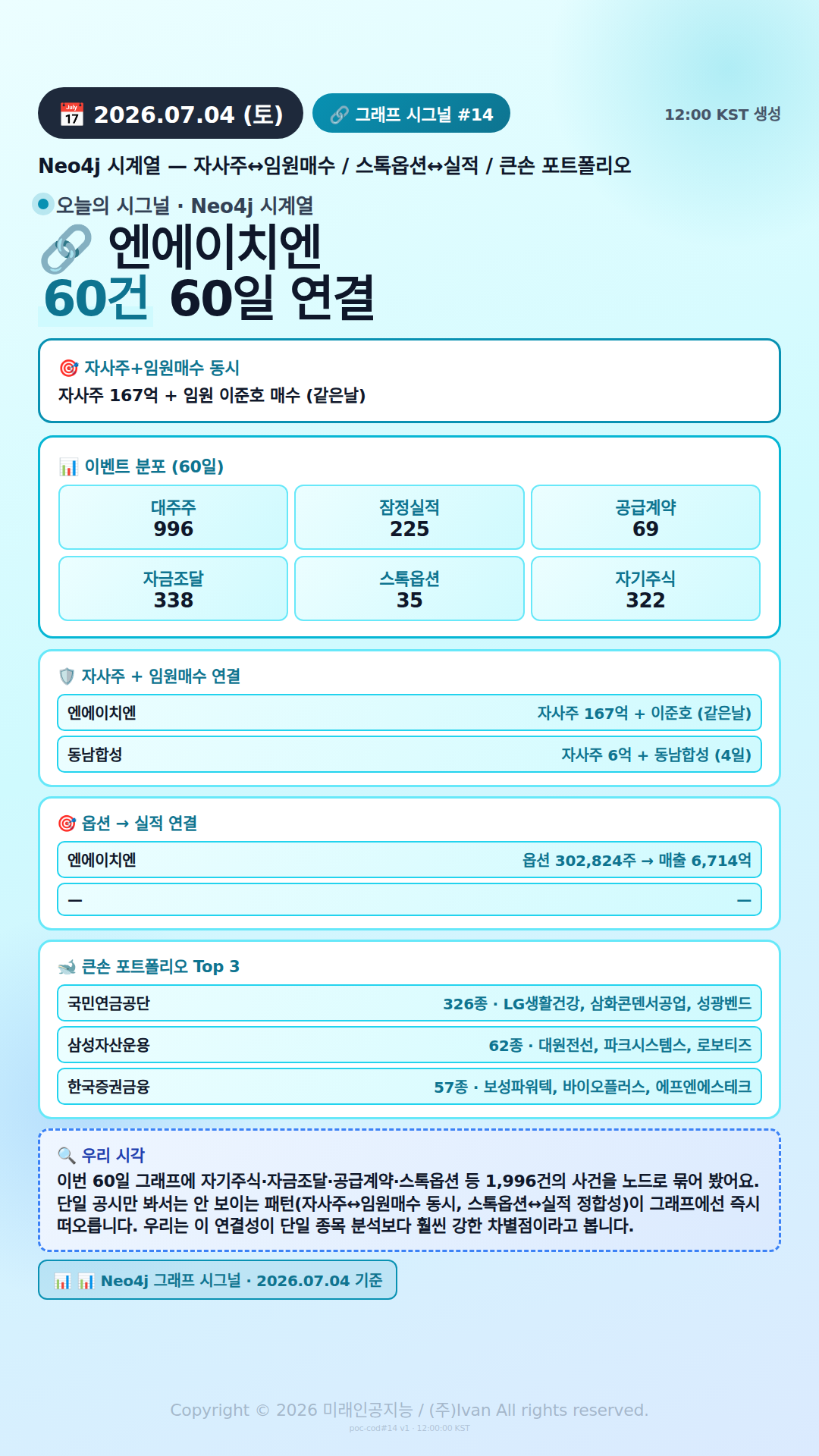 그래프 멀티 시그널