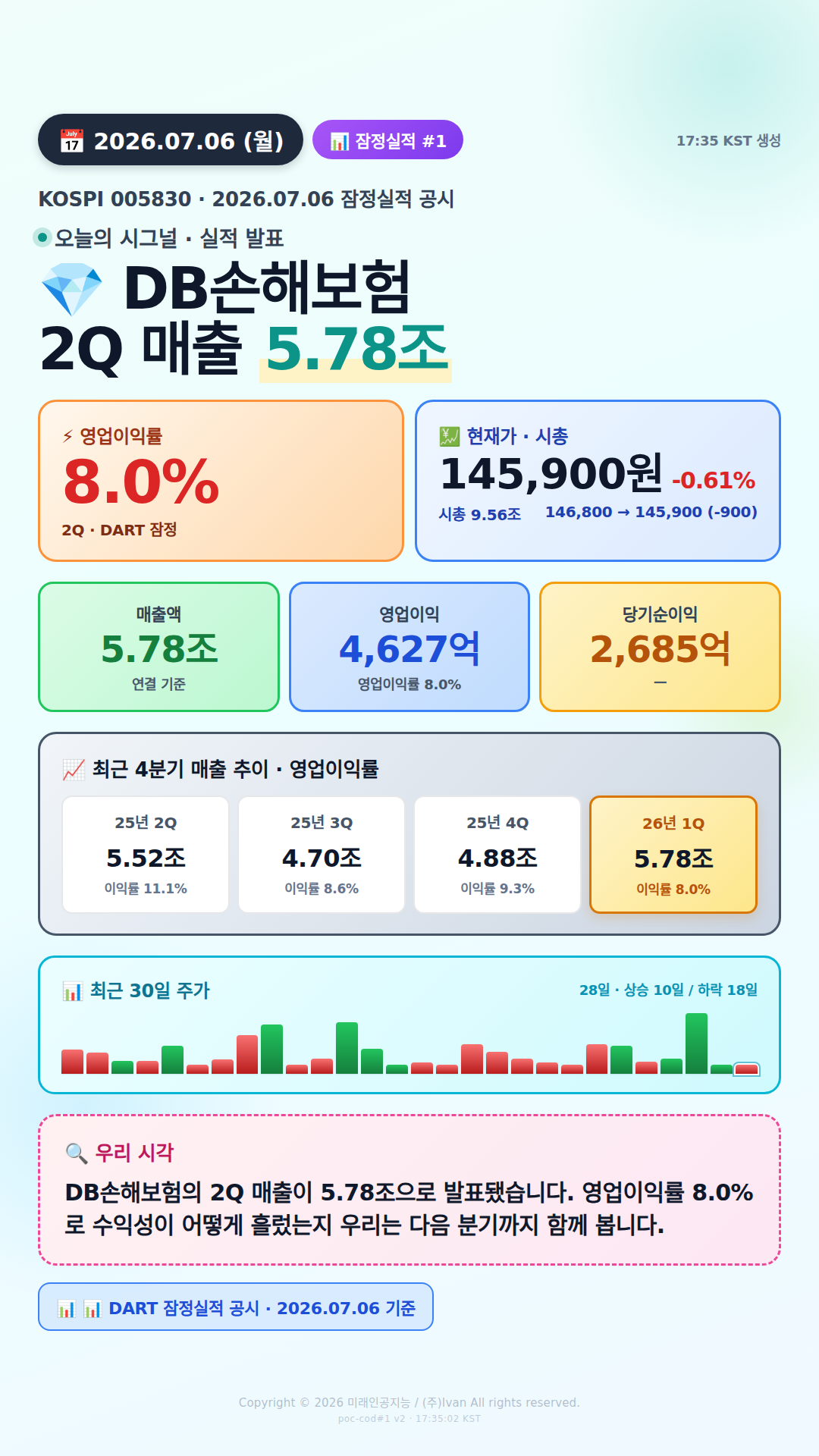 어닝 서프라이즈 후보