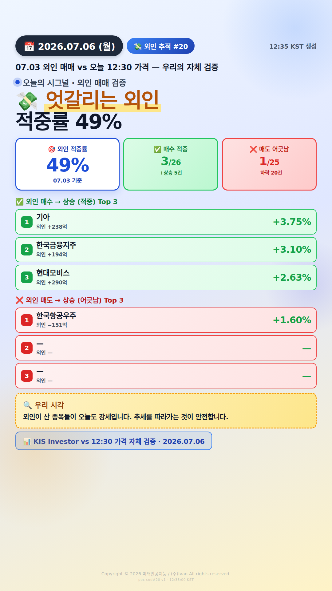 외인 추적 시그널