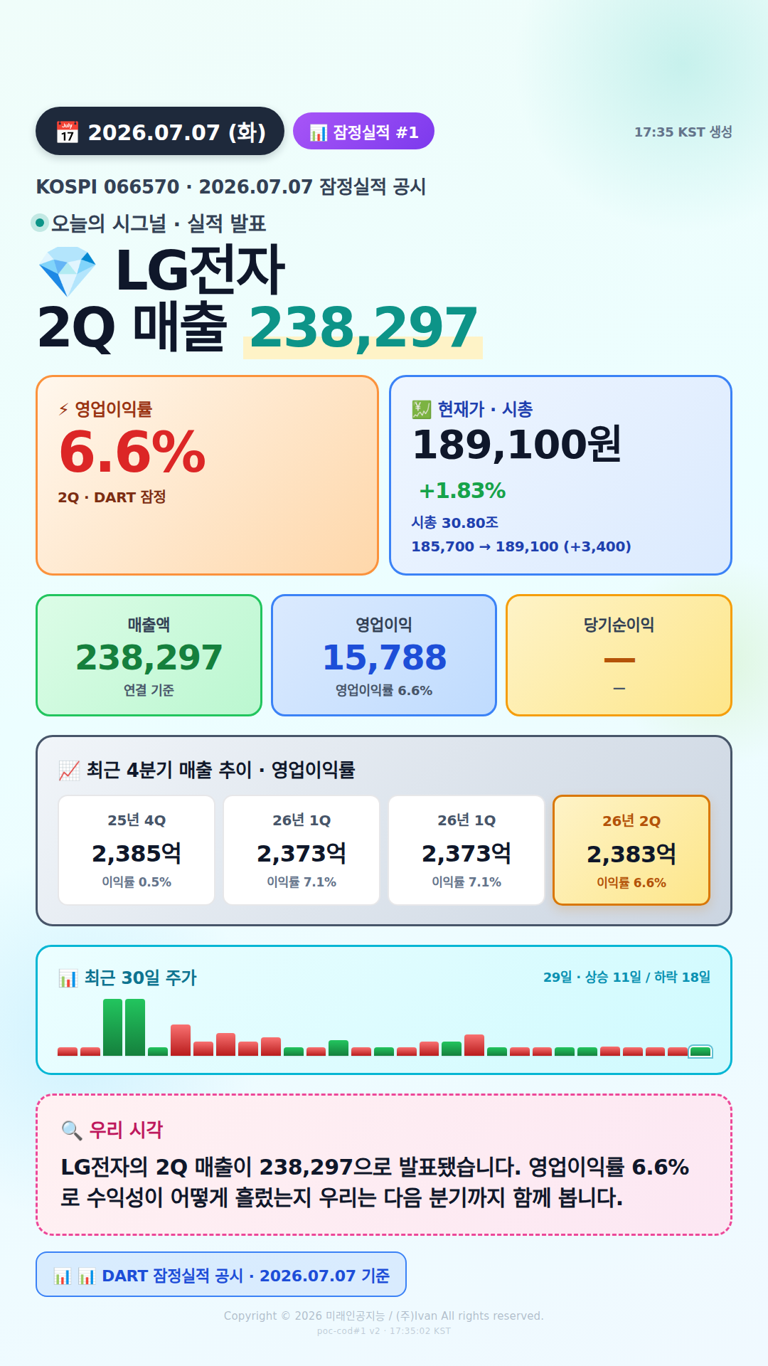 어닝 서프라이즈 후보