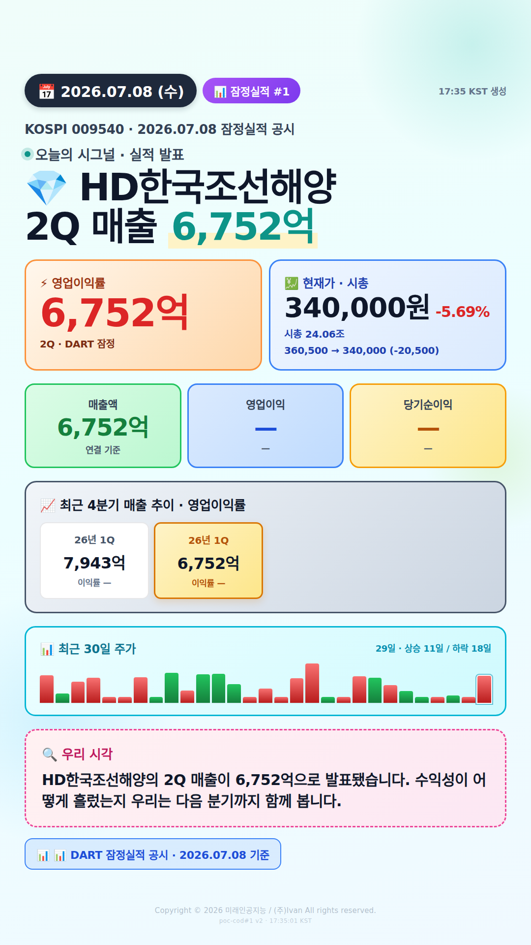 어닝 서프라이즈 후보