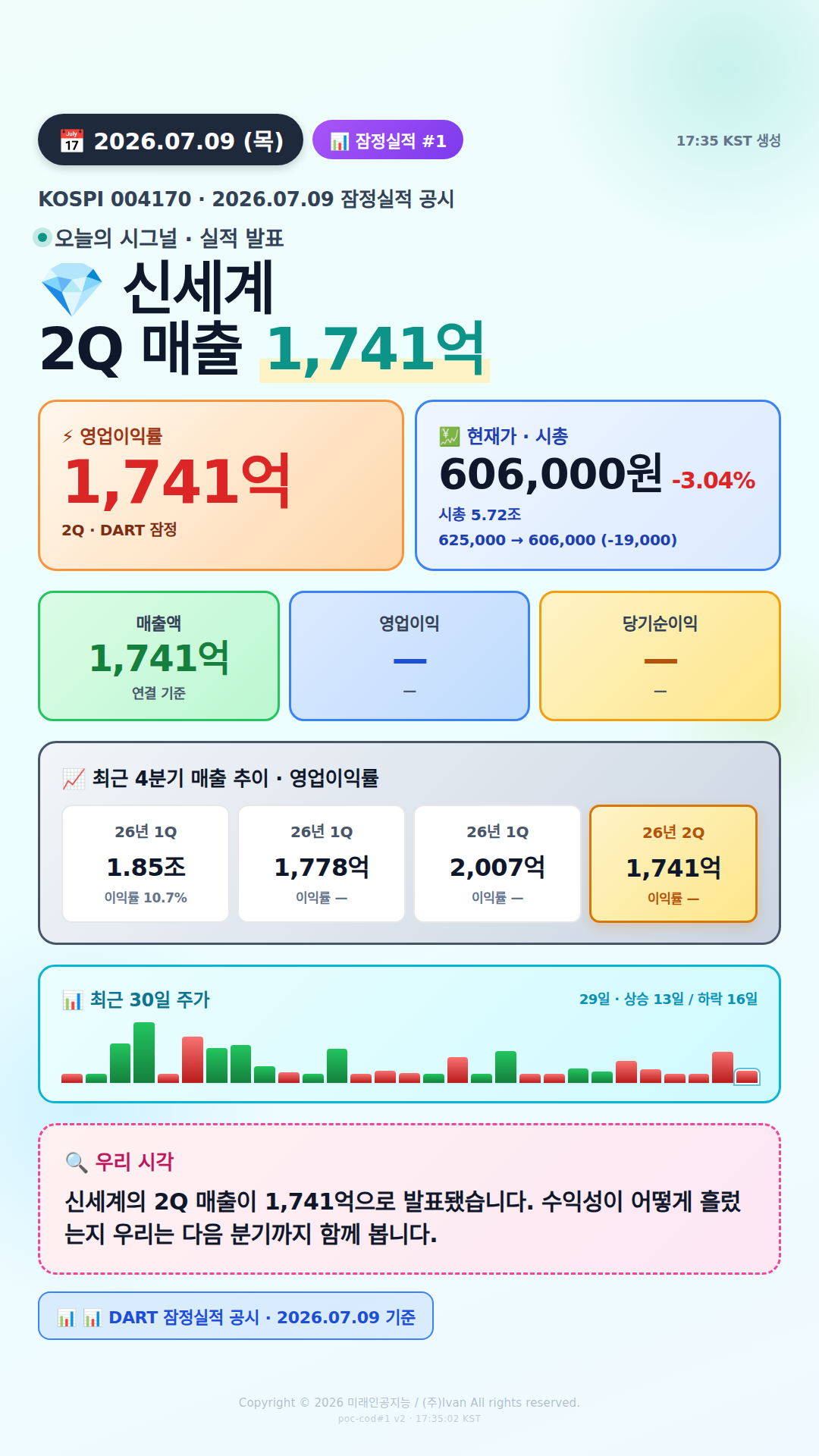 어닝 서프라이즈 후보