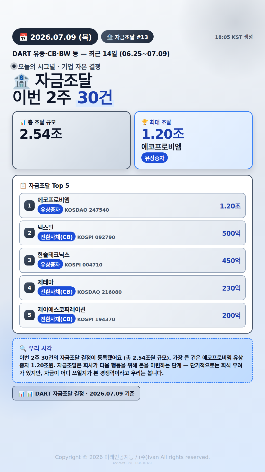 자금조달 결정