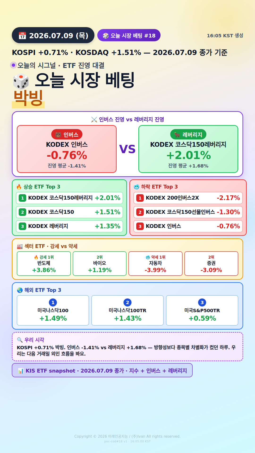 KOSPI200 ETF 베팅