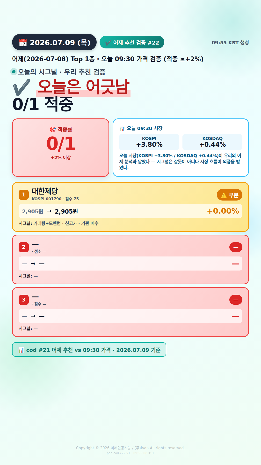 어제 추천 적중률
