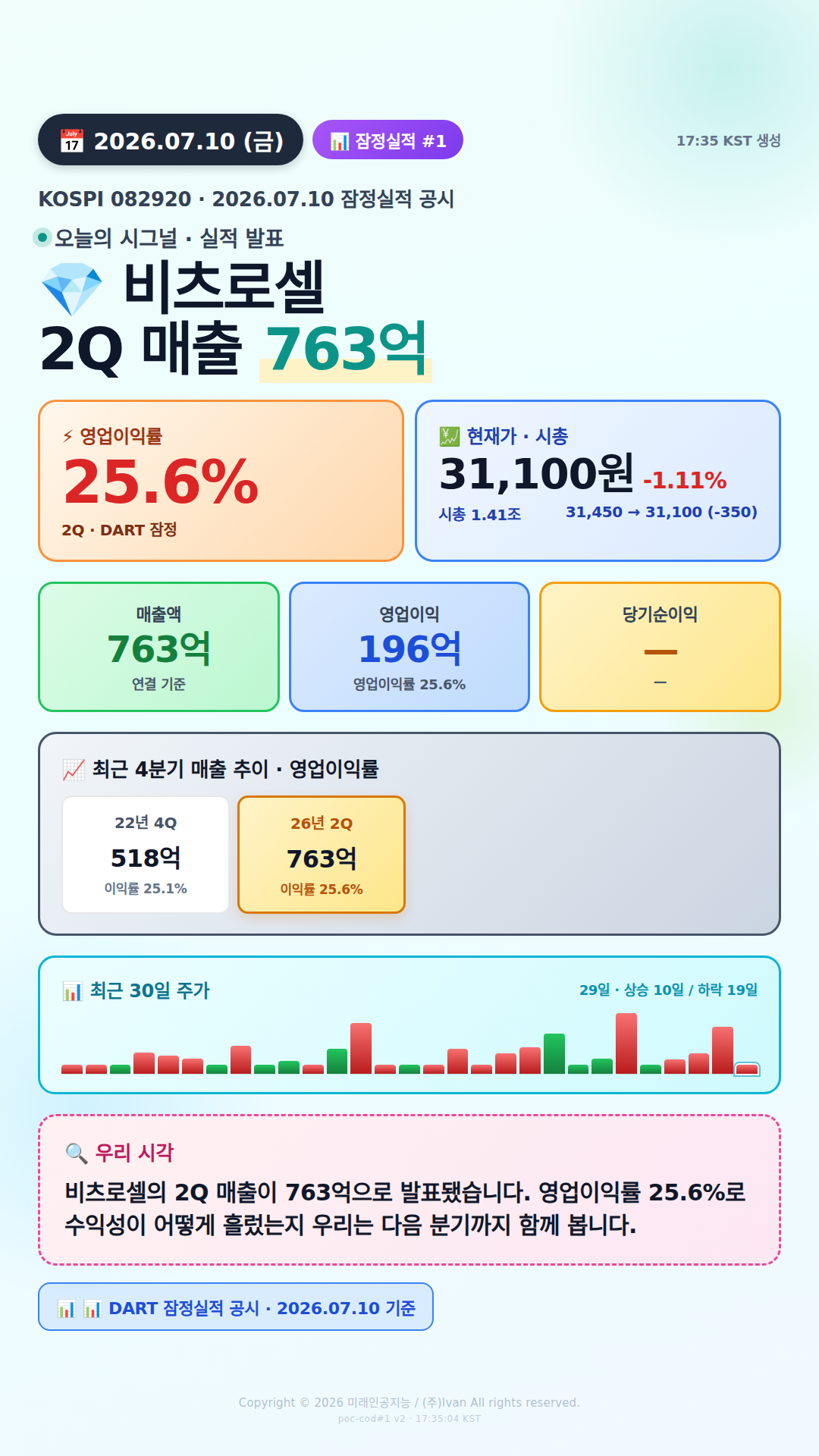 어닝 서프라이즈 후보