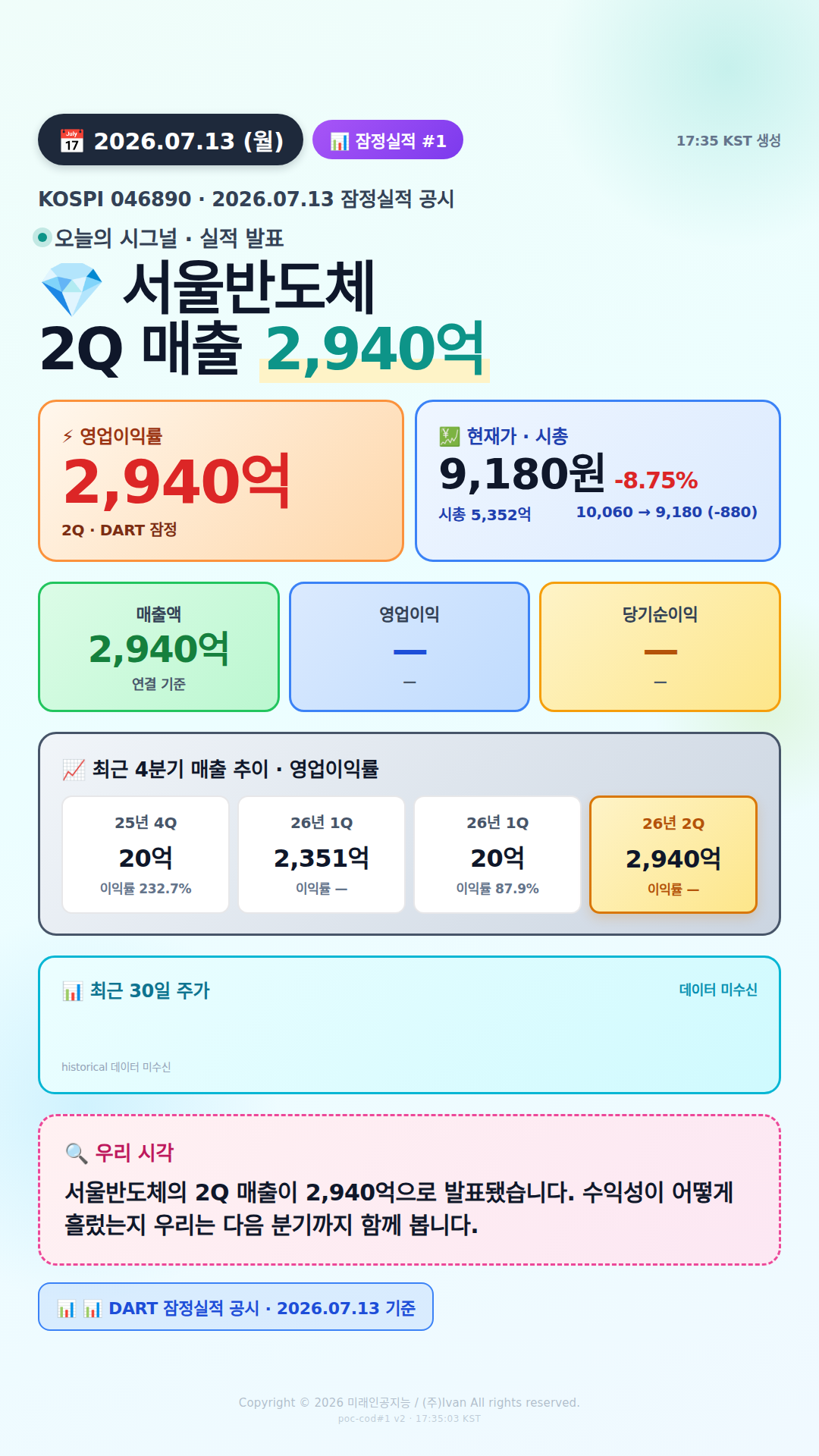 어닝 서프라이즈 후보