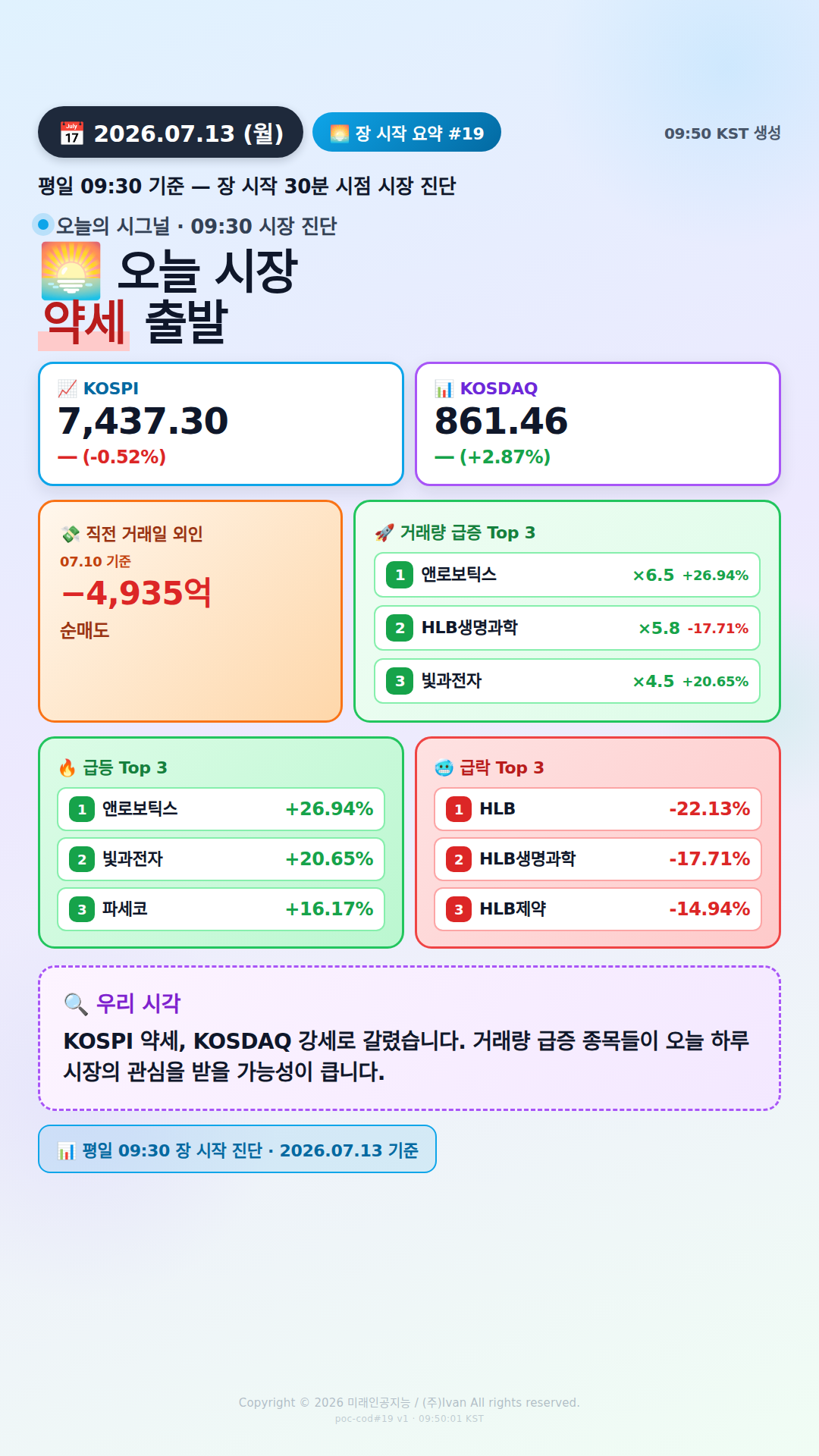 장 시작 30분